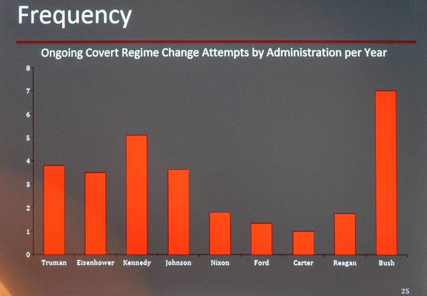 SHSU, LEAP Center, LEAP Ambassadors, Bush School of Public Affairs, Texas A&M, Jim Olson, Lindsey O'Rourke, Austin Carson